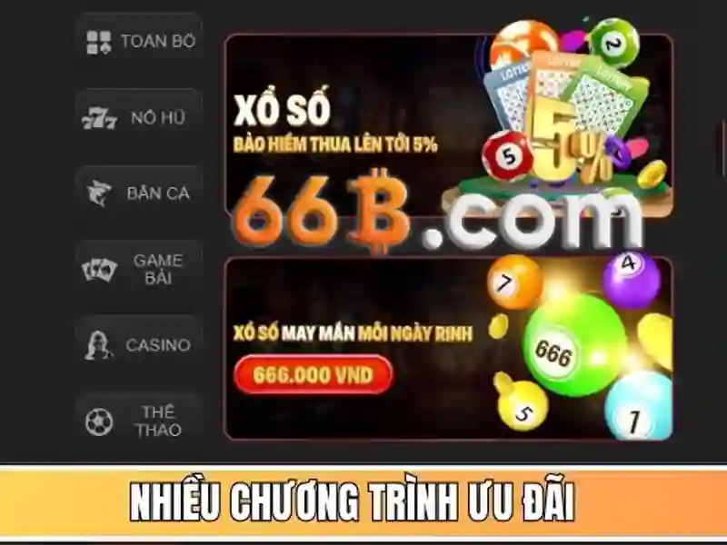 Kiến trúc và cách hoạt động của 66b